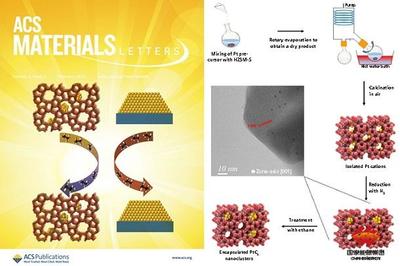 低碳院碳化鉑納米催化劑研發取得新進展
